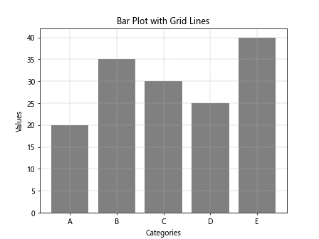 Bar Plot with Matplotlib