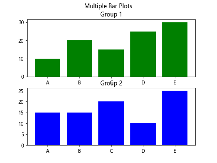 Bar Plot with Matplotlib