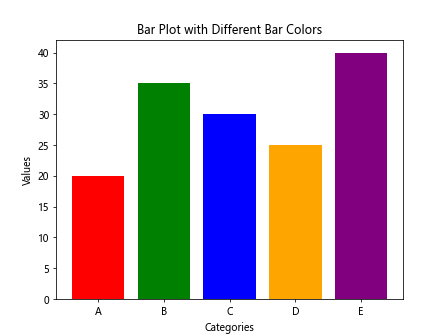 Bar Plot with Matplotlib