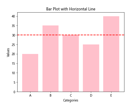 Bar Plot with Matplotlib