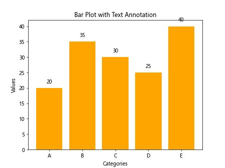 Bar Plot with Matplotlib