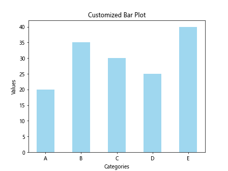 Bar Plot with Matplotlib