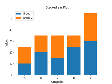 Bar Plot with Matplotlib