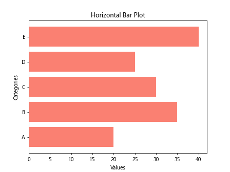 Bar Plot with Matplotlib