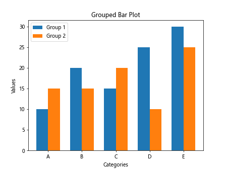 Bar Plot with Matplotlib