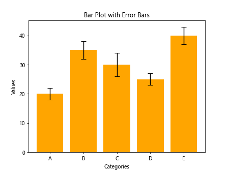 Bar Plot with Matplotlib