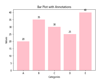 Bar Plot with Matplotlib