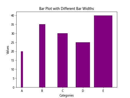 Bar Plot with Matplotlib - Matplotlib Color