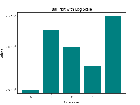 Bar Plot with Matplotlib