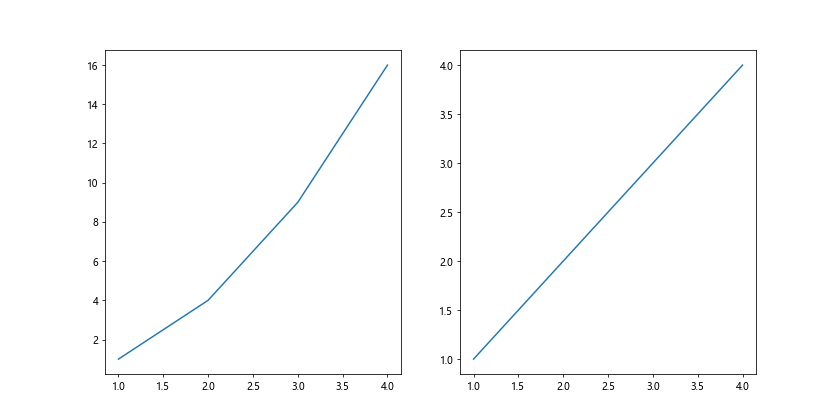 Figure Size in Matplotlib