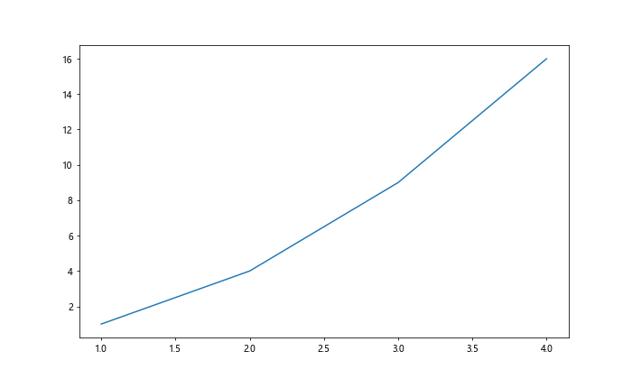 Figure Size in Matplotlib