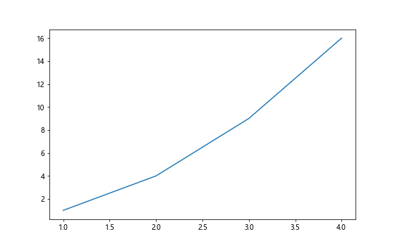 Figure Size in Matplotlib