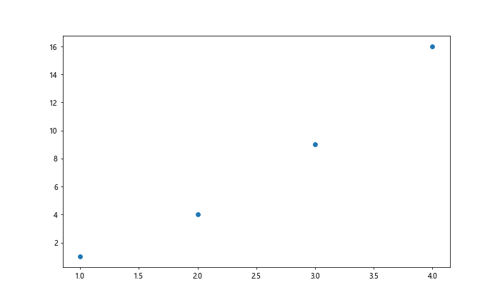 Figure Size in Matplotlib