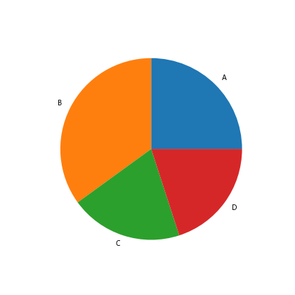 Figure Size in Matplotlib