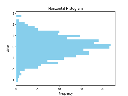 Histogram Matplotlib
