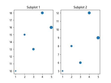 Marker Size in Matplotlib