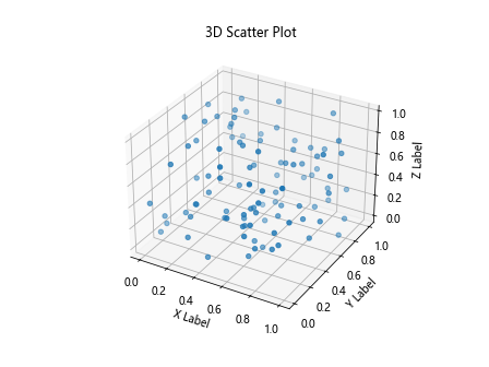 Matplotlib 3D Scatter