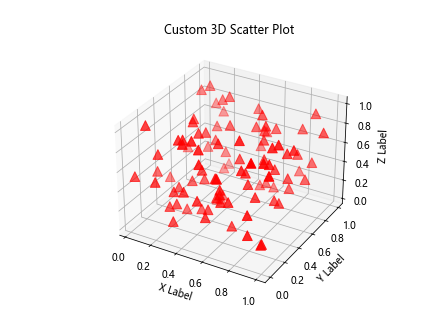 Matplotlib 3D Scatter