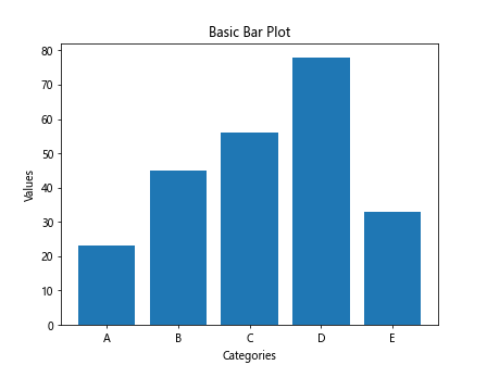 Matplotlib Bar