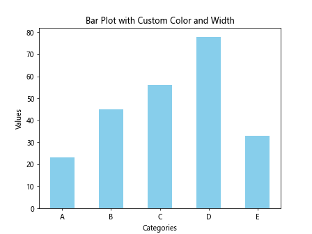 Matplotlib Bar