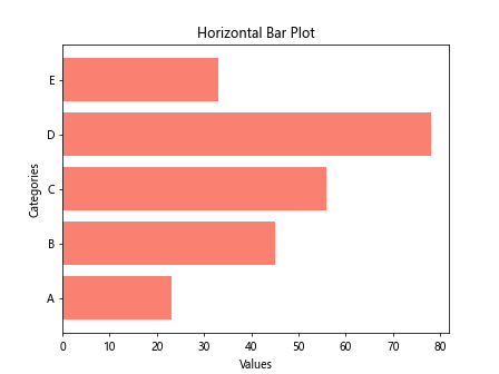 Matplotlib Bar