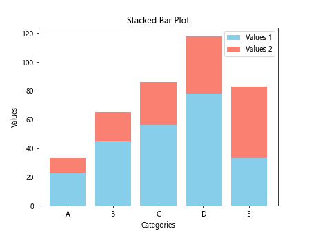 Matplotlib Bar