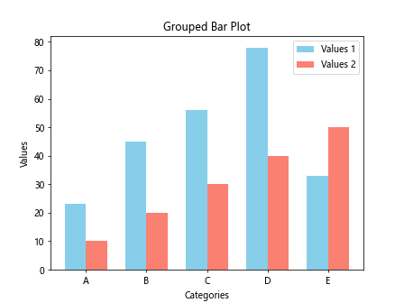 Matplotlib Bar