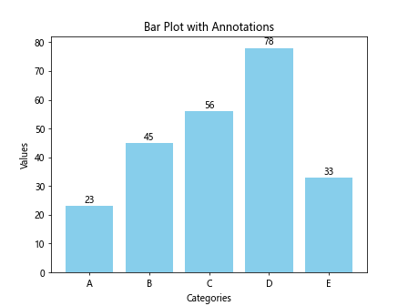 Matplotlib Bar