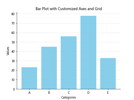 Matplotlib Bar