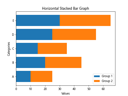 Introduction to Matplotlib Bar Graph