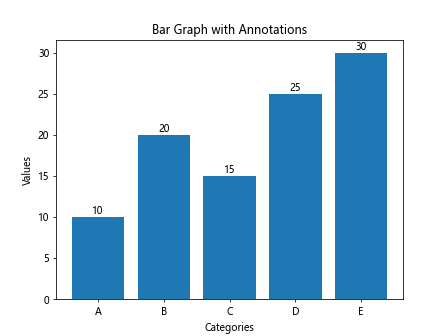 Introduction to Matplotlib Bar Graph