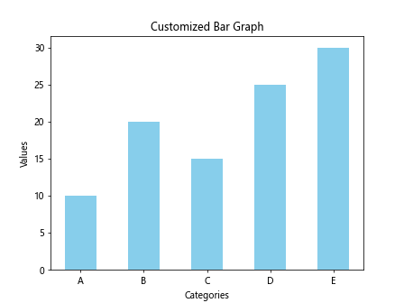 Introduction to Matplotlib Bar Graph