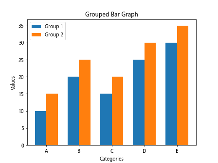 Introduction to Matplotlib Bar Graph