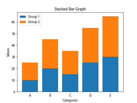 Introduction to Matplotlib Bar Graph