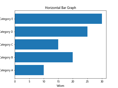 Introduction to Matplotlib Bar Graph