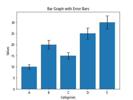 Introduction to Matplotlib Bar Graph