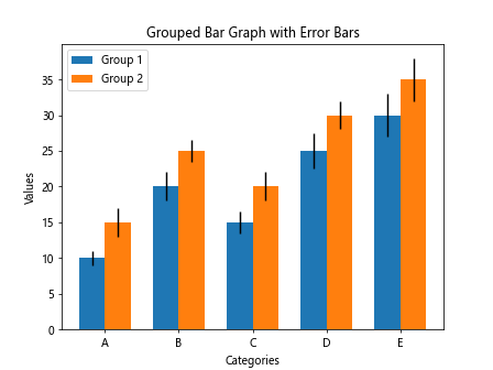 Introduction to Matplotlib Bar Graph