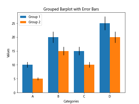 Matplotlib Barplot