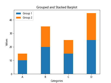 Matplotlib Barplot