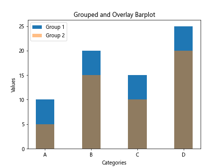 Matplotlib Barplot