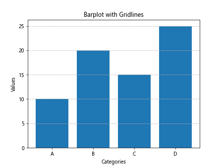 Matplotlib Barplot