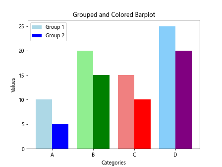 Matplotlib Barplot