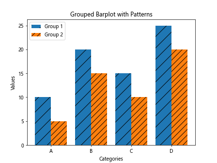 Matplotlib Barplot