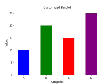 Matplotlib Barplot