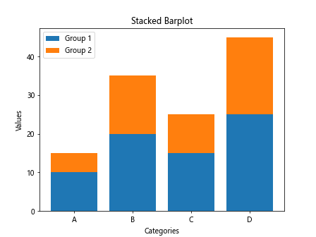 Matplotlib Barplot