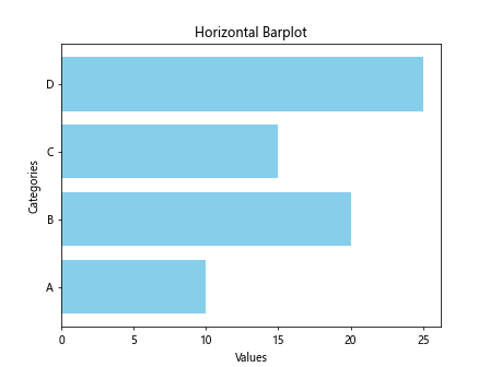 Matplotlib Barplot