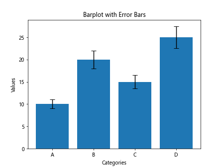 Matplotlib Barplot