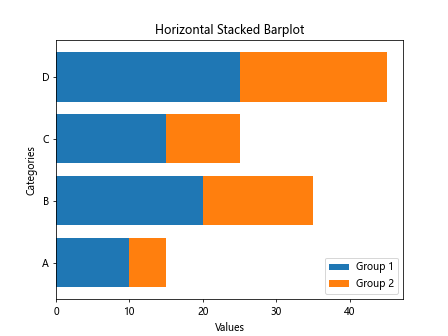 Matplotlib Barplot