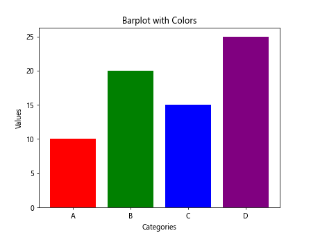 Matplotlib Barplot