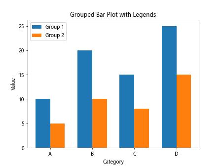 Matplotlib Bar Plot